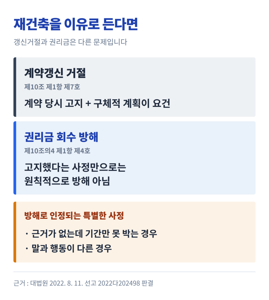 재건축 고지에 대한 계약갱신 거절과 권리금 회수 방해의 판단 기준 비교
