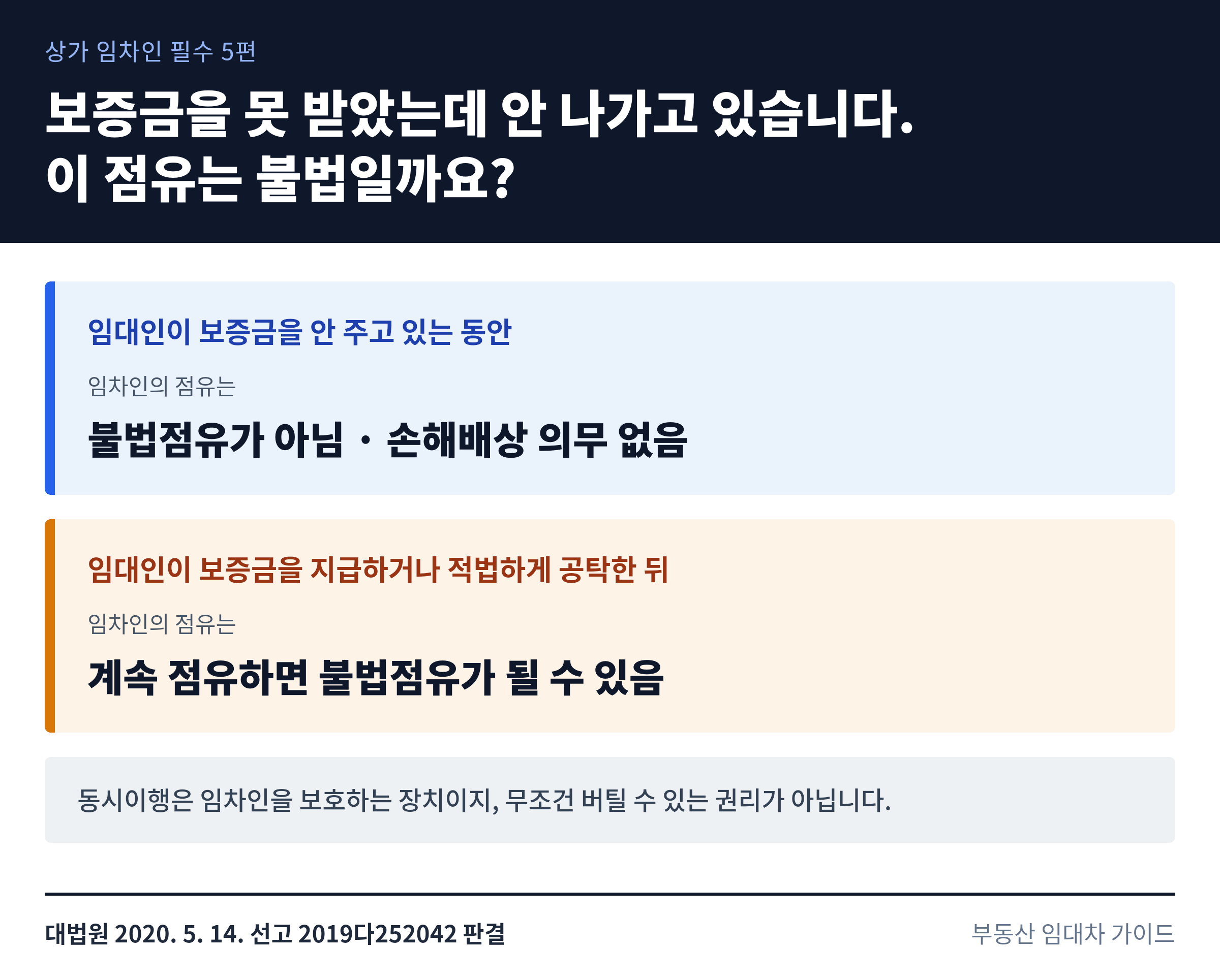 상가 보증금 미반환 시 임차인의 점유가 불법점유인지를 임대인의 공탁 전후로 비교한 표