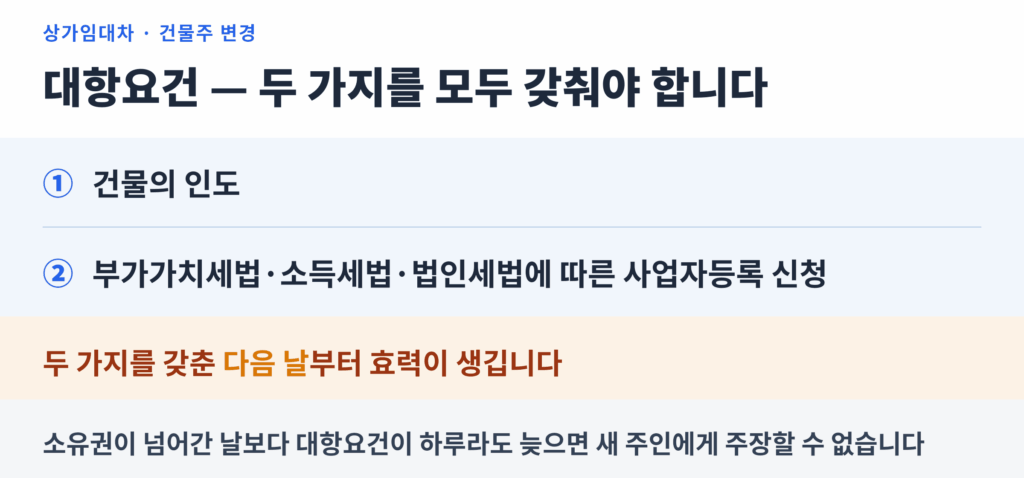 상가 임차인의 대항요건 두 가지와 효력이 생기는 날을 정리한 도표
