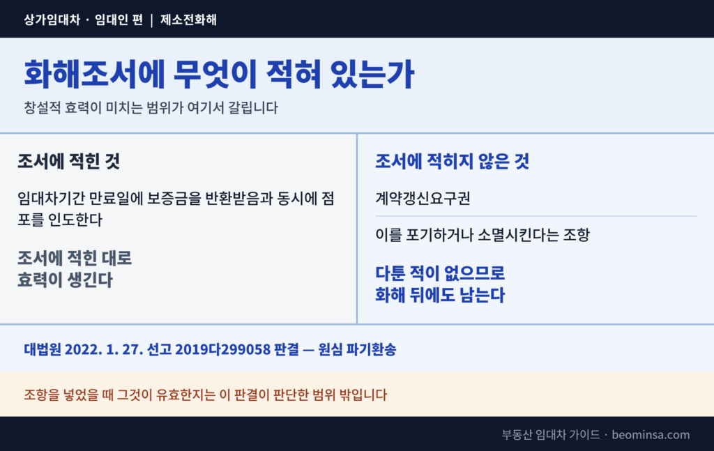 화해조서에 적힌 것과 적히지 않은 것의 효력 차이