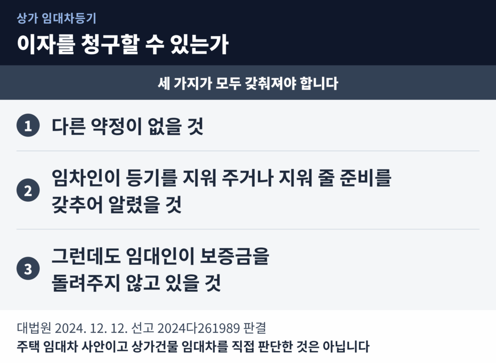 임대차등기가 남아 있을 때 보증금에 대한 이자를 청구하려면 갖춰야 하는 세 가지를 정리한 도표